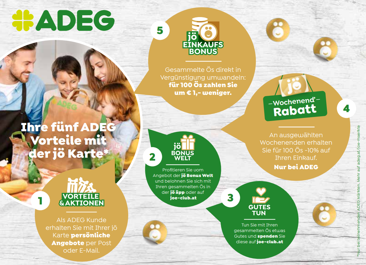 ADEG Guagliano JÖ KARTE
